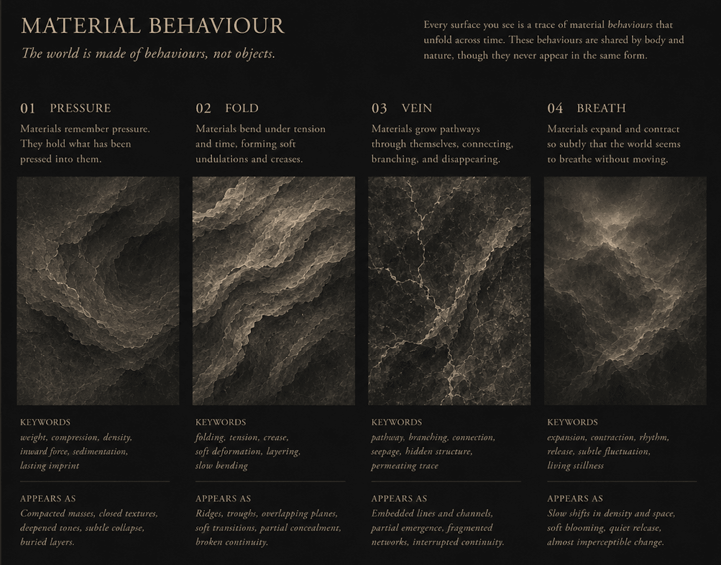 Acoustic Milieu interactive sound-art interface