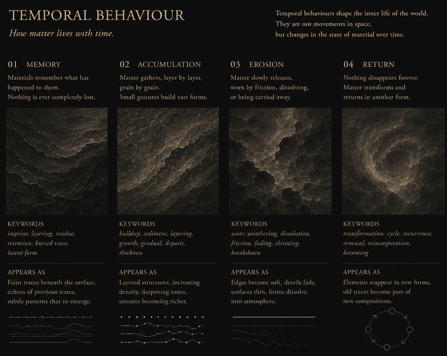 Acoustic Milieu audiovisual interaction view