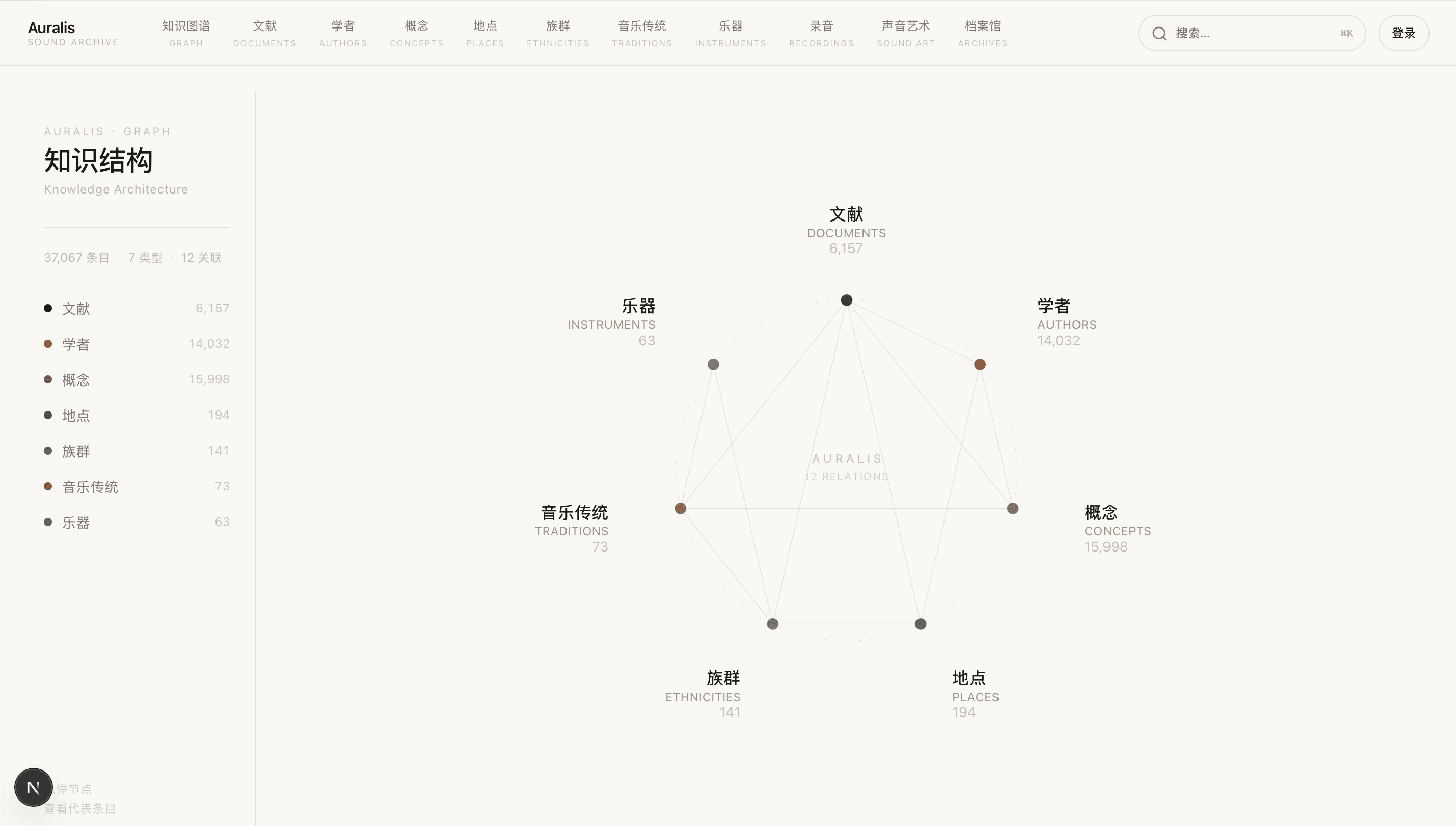Auralis knowledge architecture interface